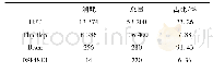 《表1 资源消耗表：双目图像校正VLSI硬件电路结构设计》