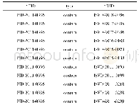 《表5 PID-2011-0396产品—漏洞关系》