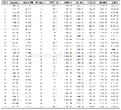 《表2 2017年10月广州有轨电车系统能耗数据》