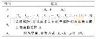 《表1 常见符号表：基于GPU并行优化的网格参数化算法》