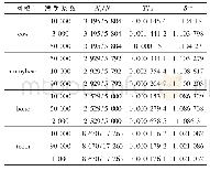 《表3 不同惩罚系数比较：基于GPU并行优化的网格参数化算法》