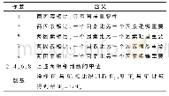 表1 判断矩阵标度及其含义