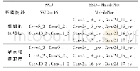 表1 SSD与SSD-Mobile Net结构对比