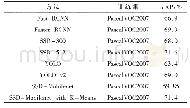 《表6 不同算法在Pascal VOC 2007测试集上的m AP值》