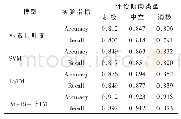 《表1 索塔单肢爬升高度：基于注意力与Bi-LSTM混合算法的车企舆情情感分析》