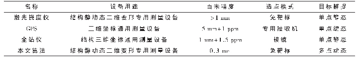 表5 本文方法与其他方法的对比