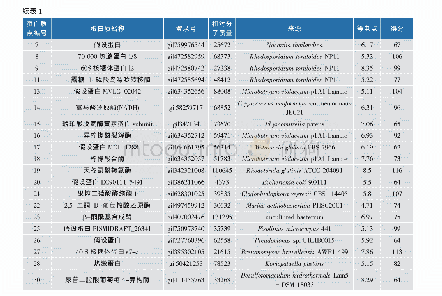 《表1 未添加PAT和添加PAT的NYDB培养基培养的S.pararoseus Y16差异蛋白质谱肽段在Moscot中的分析结果》