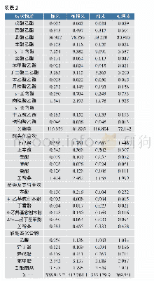 《表2 不同品种大米酿造发酵液的挥发性风味物质质量浓度》