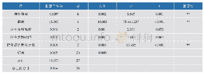 《表9 弹性主体间效应的检验》