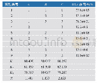 表3 L9(33）正交试验结果