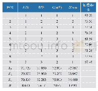 表8 正交试验结果及极差分析