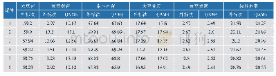 表6 外标法与一测多评法测定腐竹中6种异黄酮的质量分数