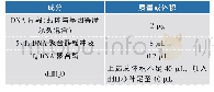 表2 T4DNA聚合酶处理反应体系