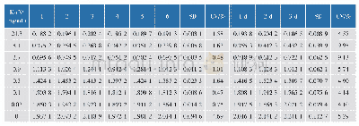 表2 基于MWCNTs-Abs-HRP新方法的重复性验证