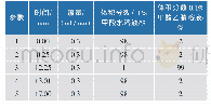 表1 梯度洗脱条件：超高效液相色谱-串联质谱法检测猪肉中多兽药残留