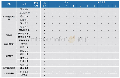 《表7 生鲜猪肉20种兽药残留检测结果》