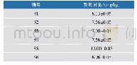 表5 高盐辣椒坯亚硝酸盐质量分数
