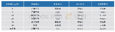 表3 普鲁兰酶X不同添加量对红薯粉丝质量的影响