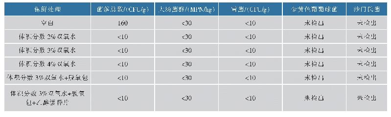 《表3 不同保鲜处理的微生物评价结果》