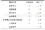 《表1 中国旅游原真性研究的主要登载刊物》