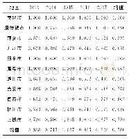 《表4 2013—2017年江西省11个地级市物流业规模效率比较》