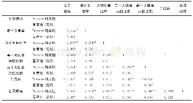 表1 0 相关性检验结果