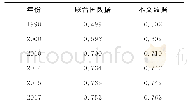 表1 联合国数据与本文计算的全国人类发展指数比较