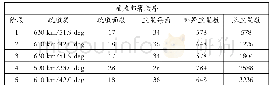 《表2 星座部署阶段计划：低轨卫星星座Kuiper系统介绍与分析》