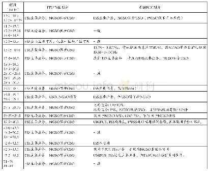 表2 FCC和ITU关于NGSO宽带通信星座的频率划分情况对比