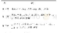 《表5 中国规模以上工业企业创新效率聚类表》