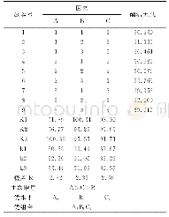 表3 正交分析结果：霍山石斛多酚氧化酶活力测定条件的优化