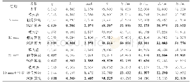 表2 SQP算法、模矢法与遗传算法反演参数计算结果