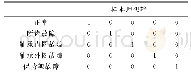 表2 BP神经网络的理想输出