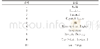 《表2 主要渲染引擎表：基于VR技术的酒店专业教学系统的研究与分析》