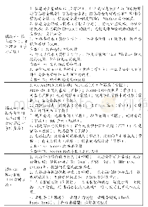 表1 计算机基础课程教学模块