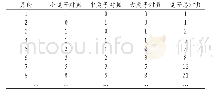 《表1 兔子对数推导过程》