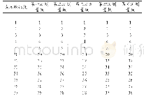 表1 测试结果：基于FDC2214的电容式纸张计数器