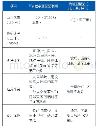 《表1 Ka卫星通信网络与传统通信卫星对比》