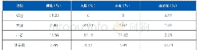 《表2 高光谱分类混淆矩阵》