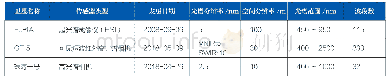 《表1 我国在轨高光谱卫星基本参数》