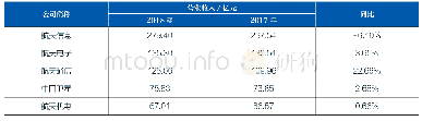 《表2 2018年航天产业上市公司营业收入排行榜》