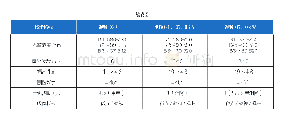 表2 吉林一号在轨微光成像卫星主要技术指标