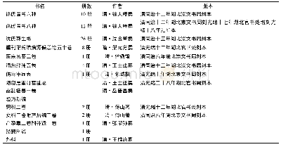 《表1 湖北官书局刻印医书》