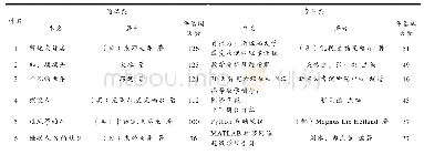 表5 桂林理工大学图书馆2018年图书借阅排行榜