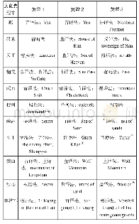 《表1《燕歌行》中的文化负载字及其英译方法》