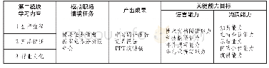 《表1 POA-ESP任务链和沟通能力对应》