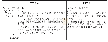 表2 意象图式呈现途径的期待与评价