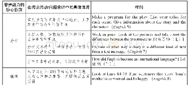 表1 分析框架：思辨技能与阅读活动/问题设计