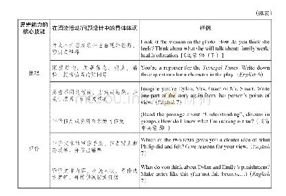 表1 分析框架：思辨技能与阅读活动/问题设计