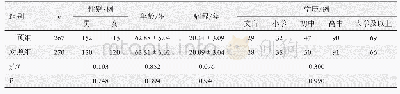 《表1 2组患者临床资料》